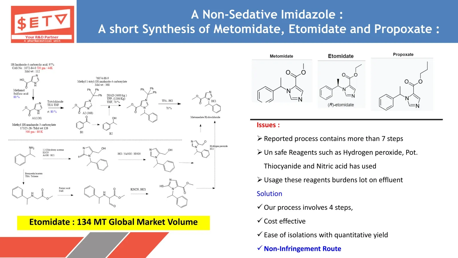 Synthetic scheme comparing routes to Metomidate, Etomidate and Propoxate, with the structures of the three imidazole compounds